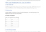 do amazon price and margin analysis of your product